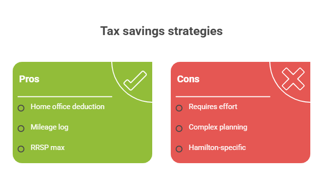 Ontario tax savings Hamilton