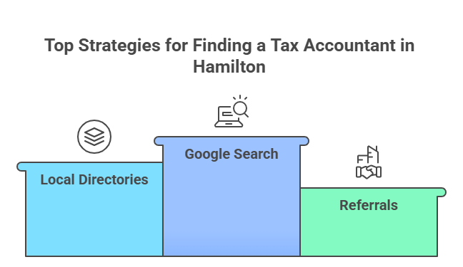 tax services Hamilton