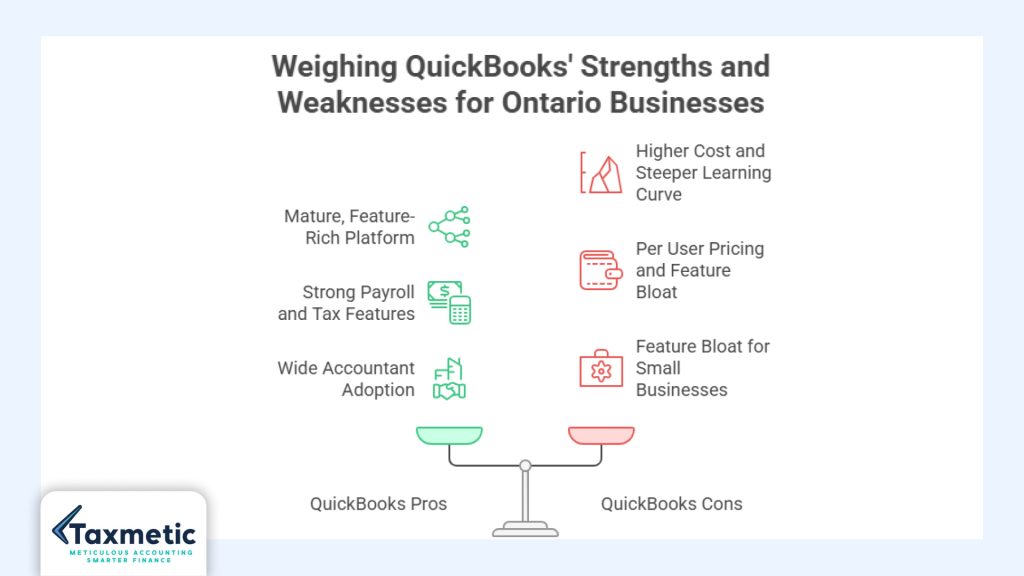 Pros and cons of QuickBooks

xero vs wave vs quickbooks