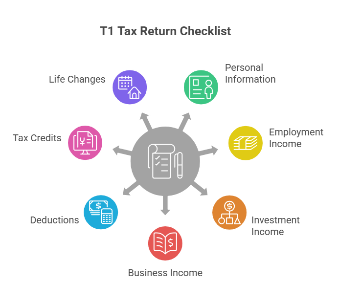 T1 Personal Tax Return Checklist