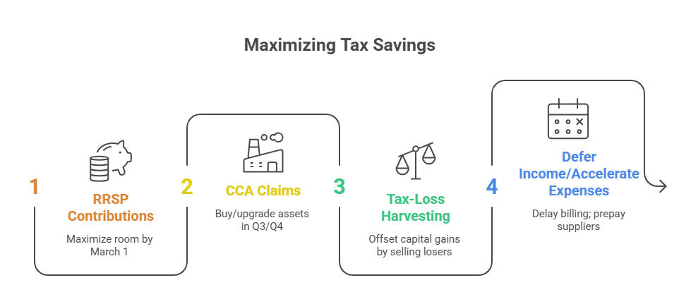 tax savings account small