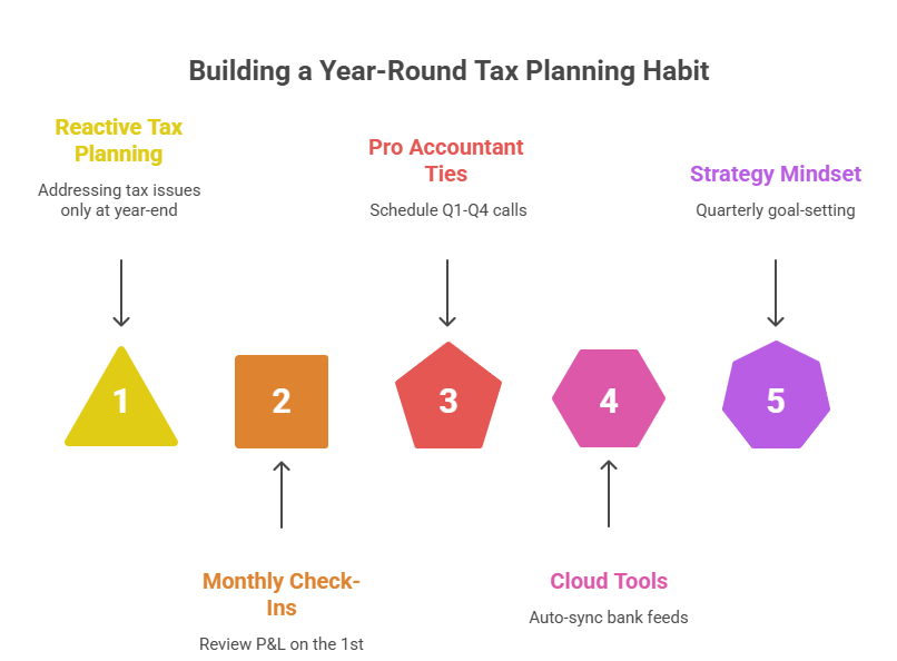 Year-Round Tax Planning