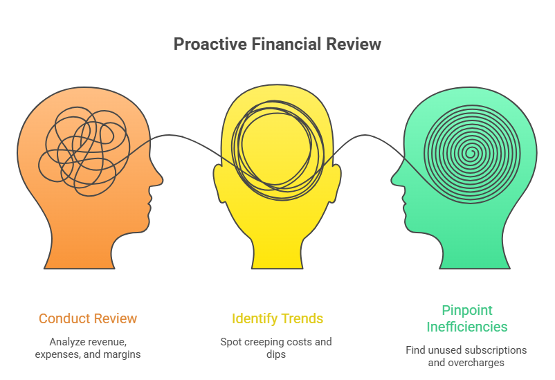 mid year financial review