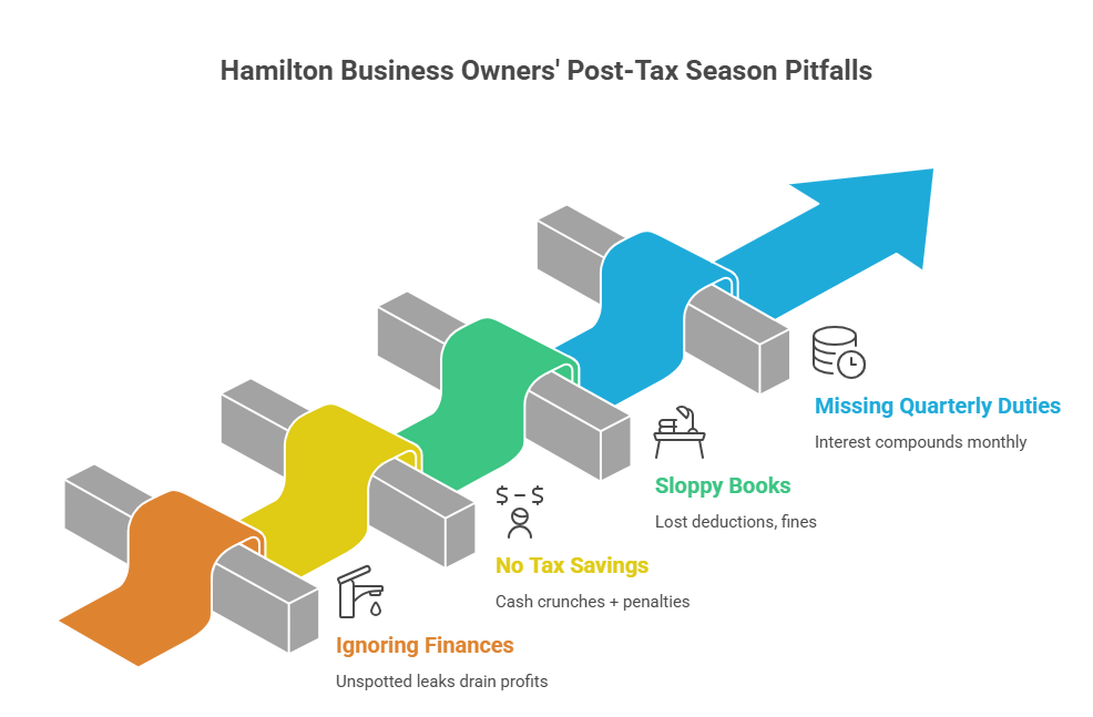 Mistakes Hamilton Business Owners Make