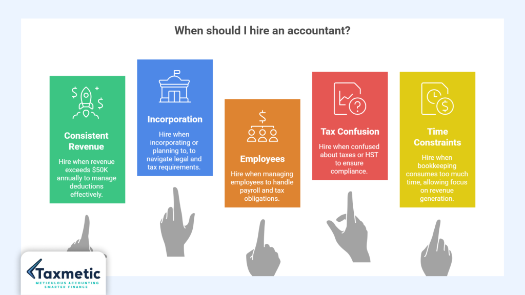 When Should You Hire an Accountant in Canada?