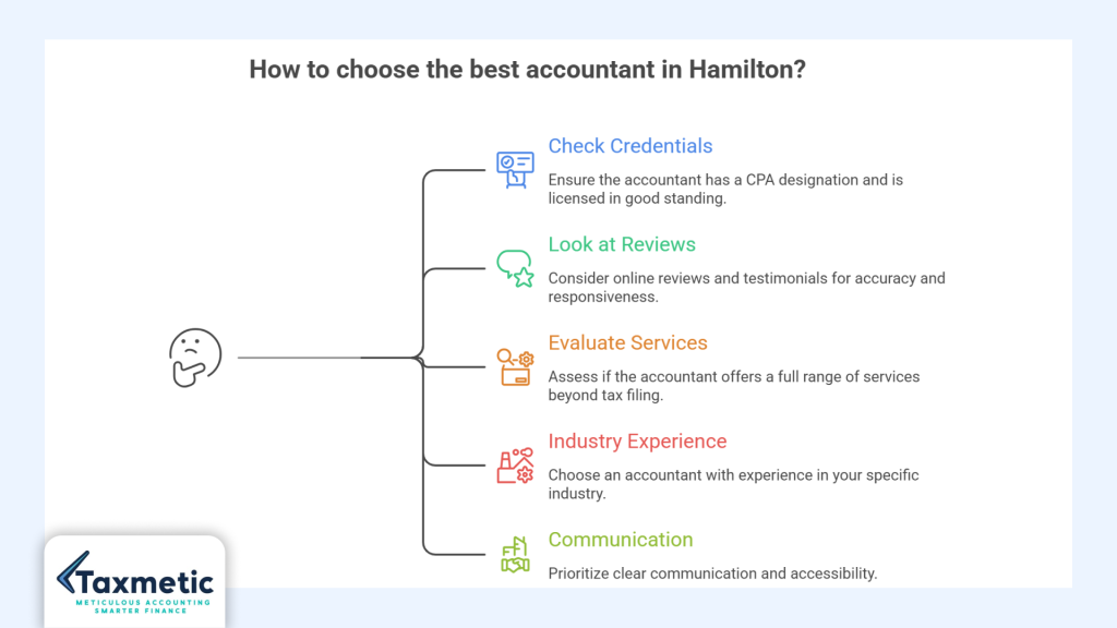 Best Accountant in Hamilton