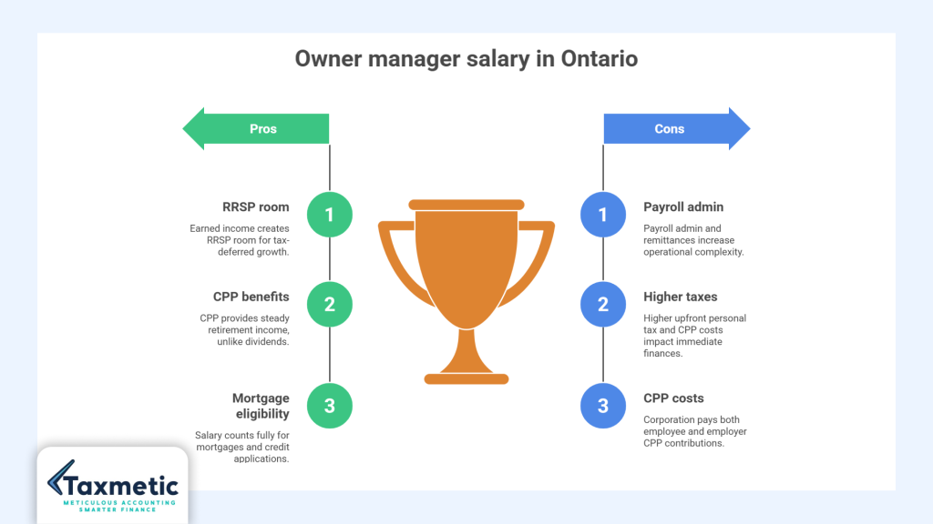 owner manager salary Hamilton