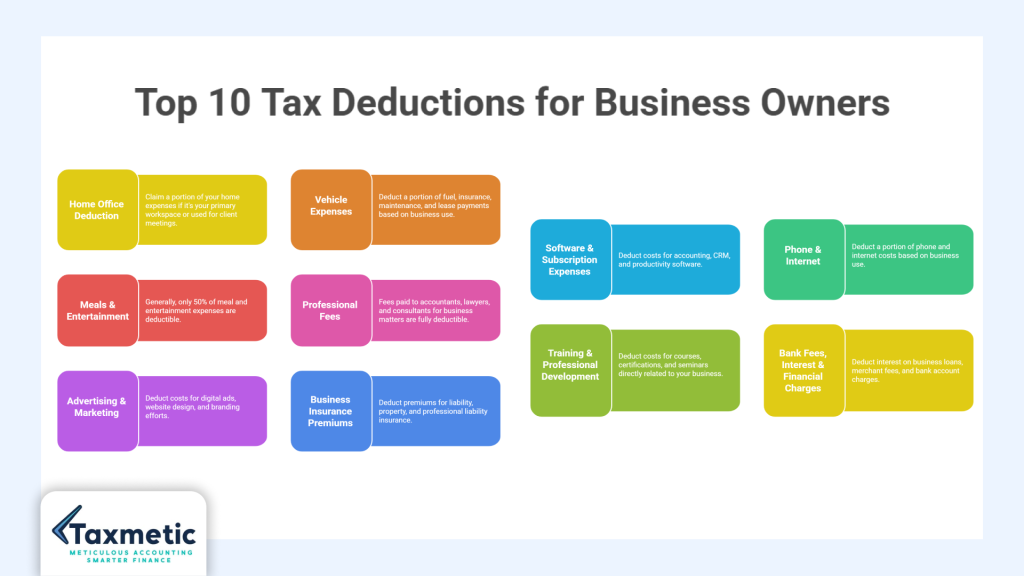Tax Deductions For Business Owners