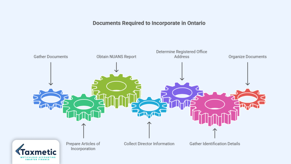 Documents Required to Incorporate in Ontario