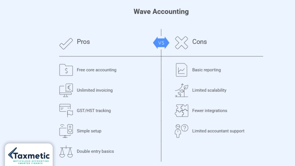 wave accounting