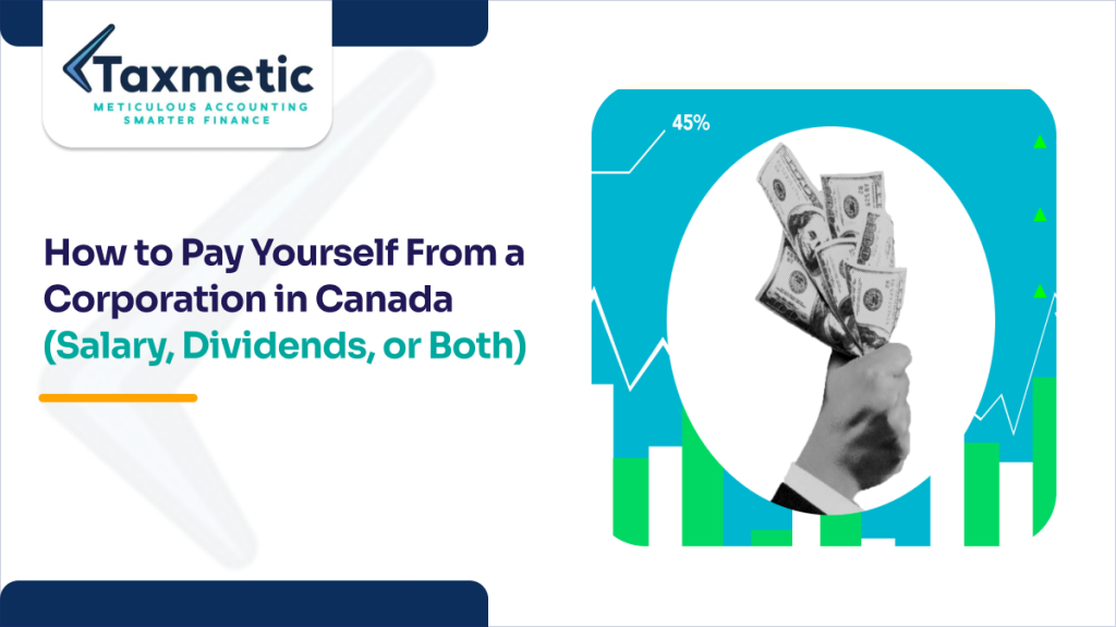 how to pay yourself from a corporation in Canada