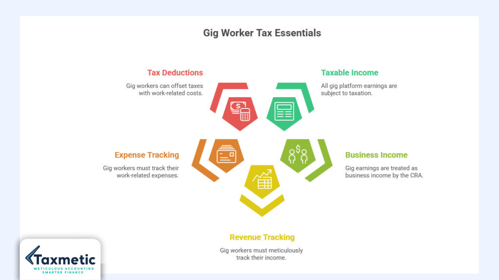 Gig Worker Tax Guide
