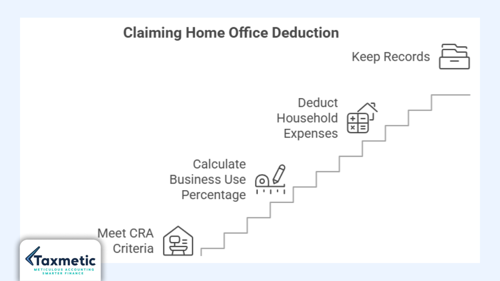 Office Deduction for Self Employed Workers