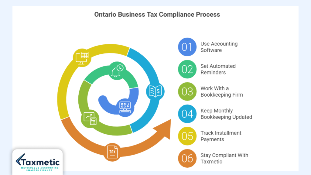 Avoid CRA Penalties