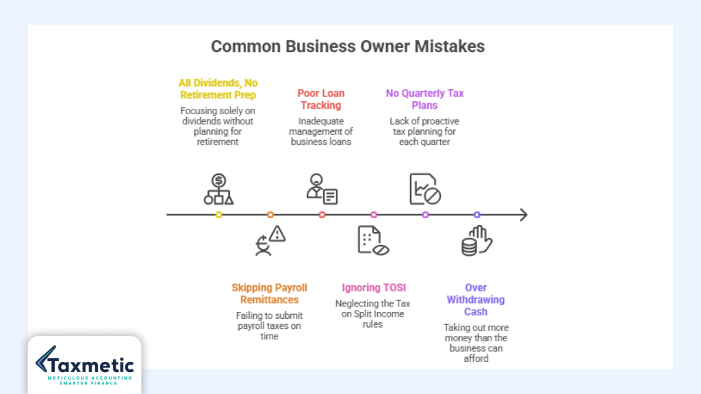 Common Mistakes Business Owners Make