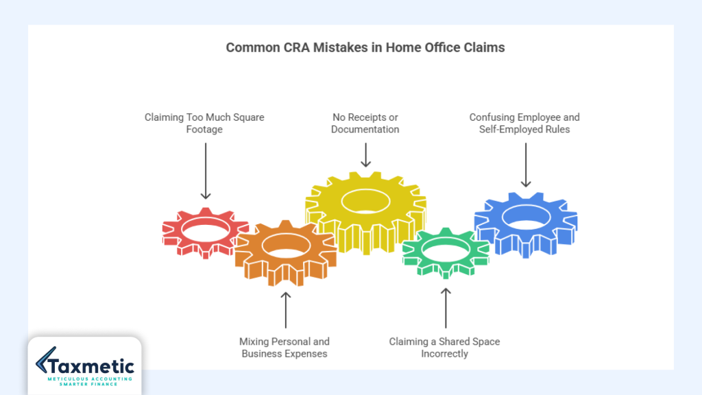 CRA Mistakes