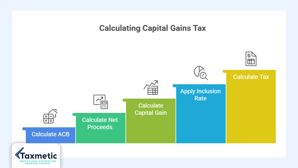 Capital Gains tax calculator