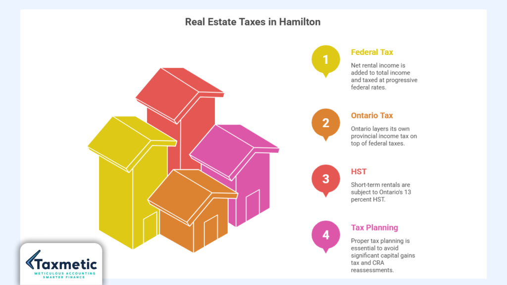 real estate investor tax guide