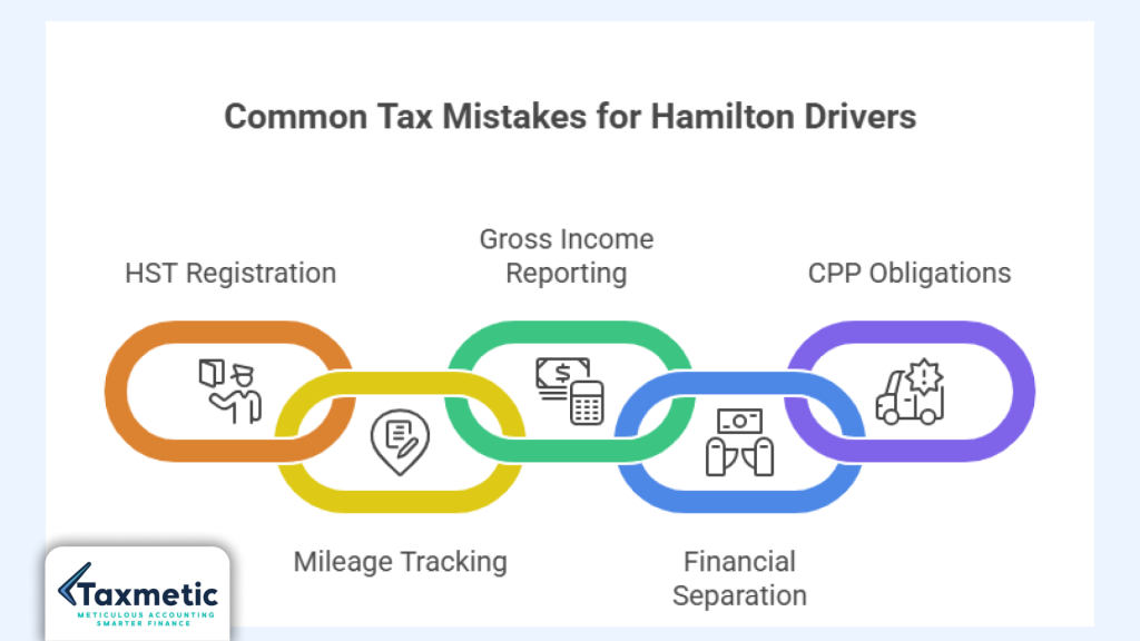 Common Tax Mistakes Hamilton Drivers Make