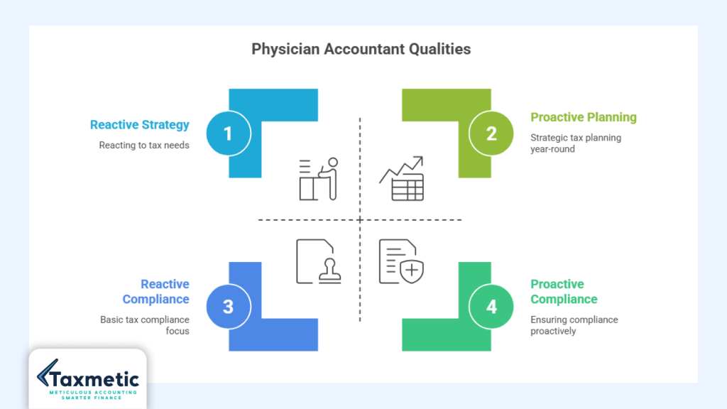 Medical Professional Accountant
